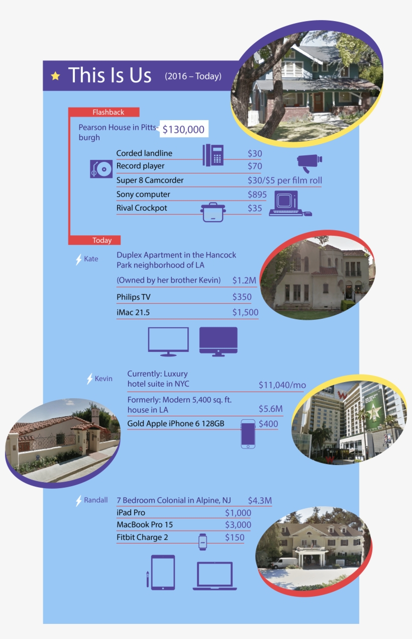 On Air From 2016 To Today, The Flashback Scenes From - Architecture, transparent png download
