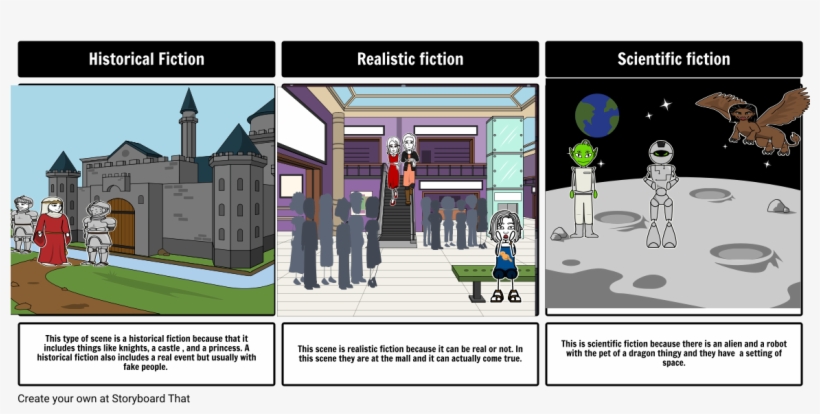 Historical Fiction ﻿realistic Fiction ﻿scientific Fi - Cartoon, transparent png download