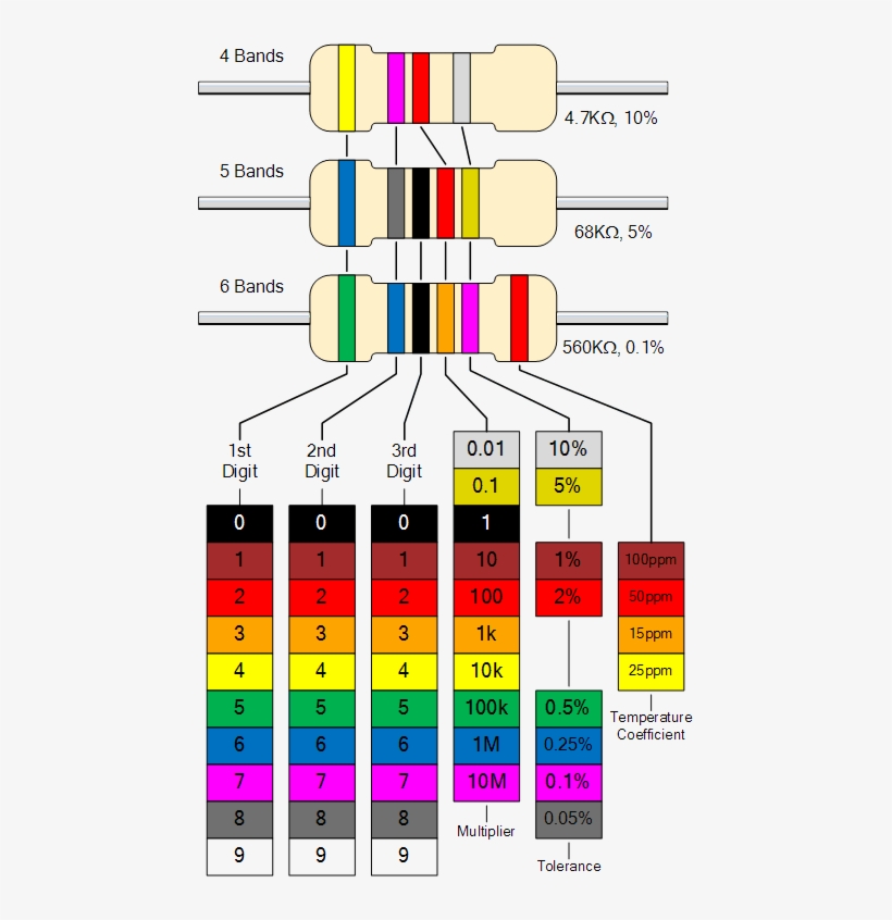 0 Replies 0 Retweets 3 Likes - Colour Coding Of Resistor, transparent png download