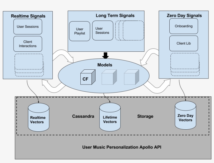 Vectors Infrastructure - Diagram, transparent png download