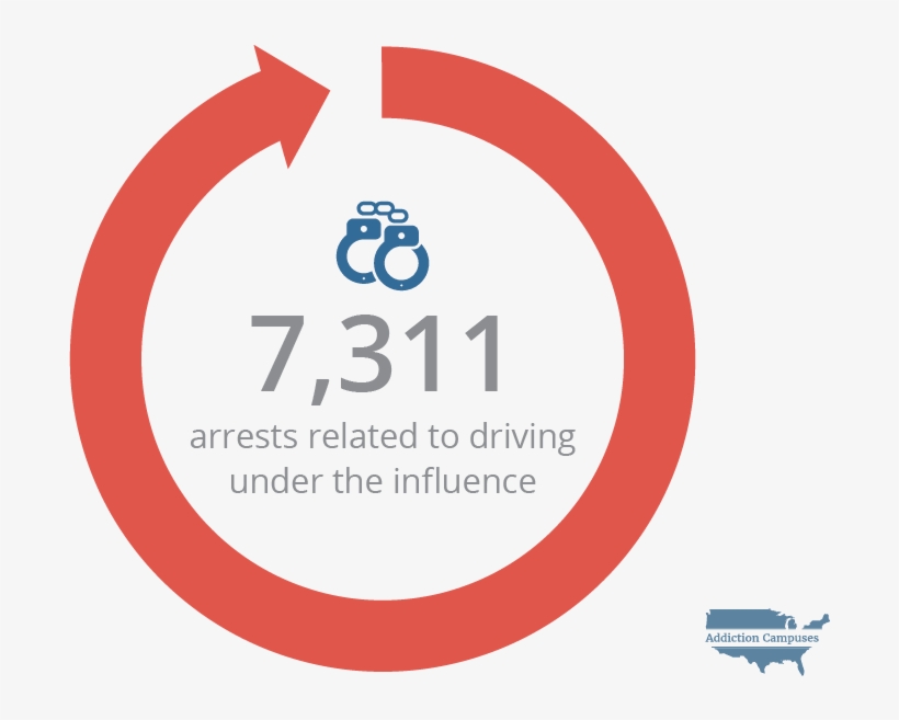 Com Nebraska 7,311 Arrests Due To Driving Under The, transparent png download