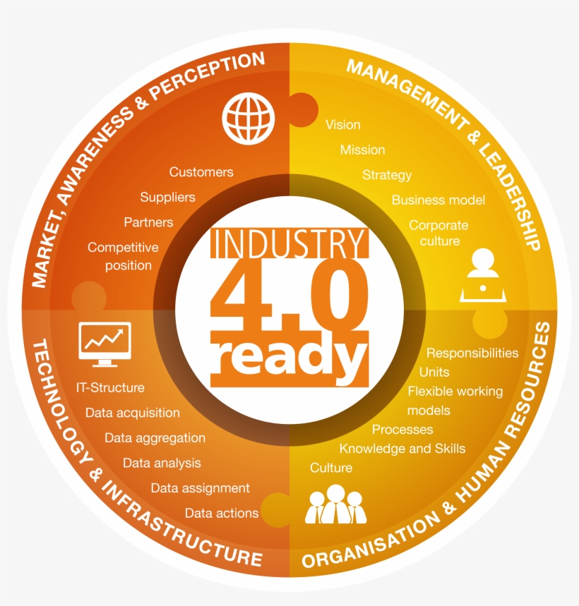 The Pathfinder I4 - Circle, transparent png download