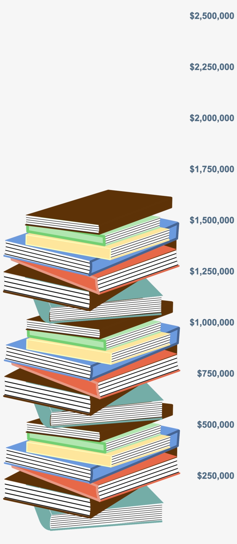 $1,613,000 Raised So Far Book Stack Image - Stack Of Books, transparent png download