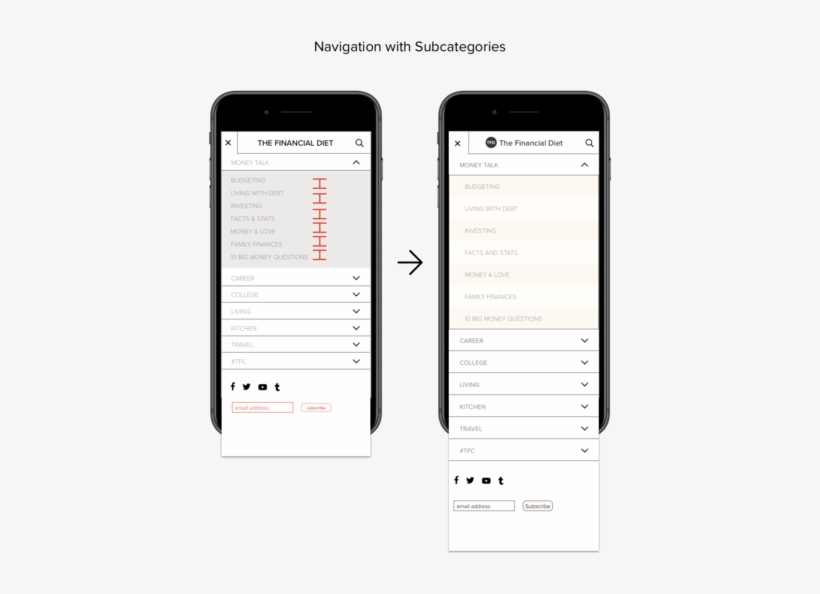 M2 - Iphone, transparent png download