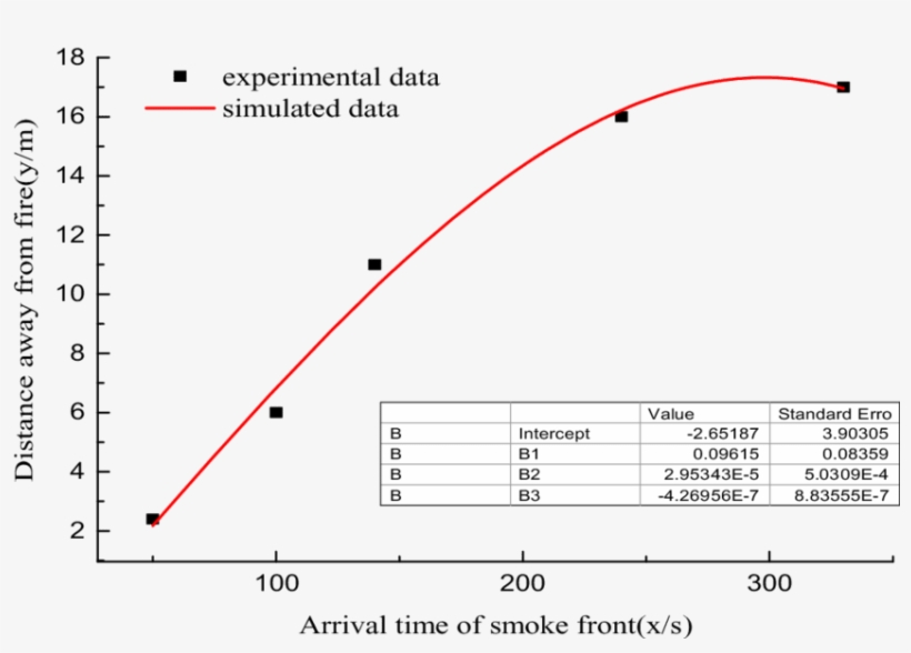 Upstream Smoke Propagation When Fire Is Located Under - Diagram, transparent png download