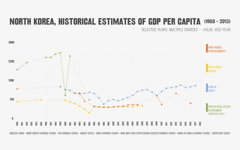 When The Famine Was Officially Addressed By The North - Plot, transparent png download