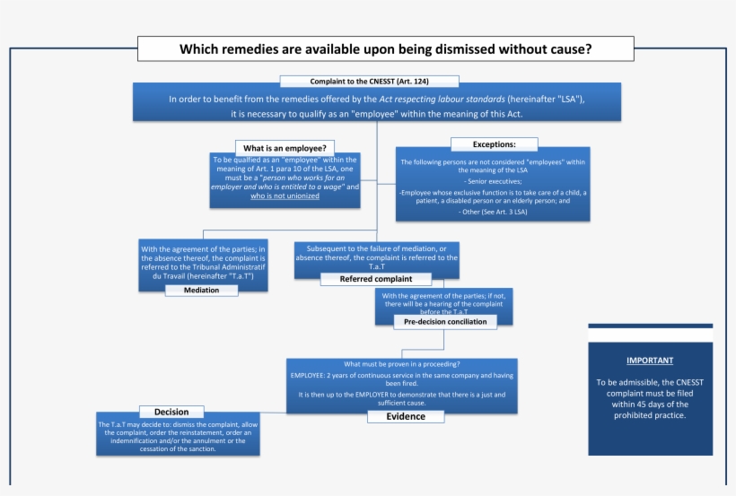 Against Dismissal Without Sufficient And Just Cause - Web Page, transparent png download