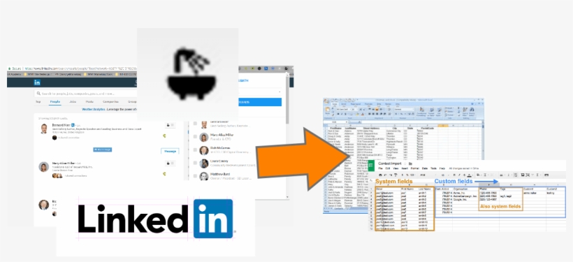 Linkedin Salesbath Process Icon - Linkedin, transparent png download