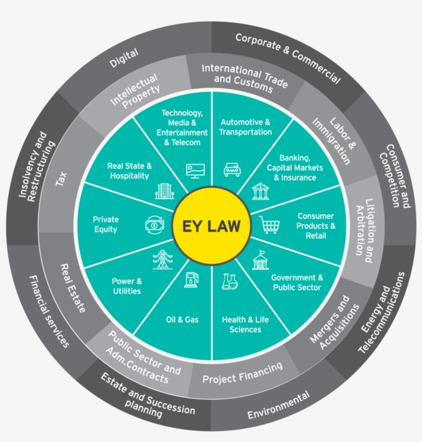 Eylaw Services-02 - Circle, transparent png download