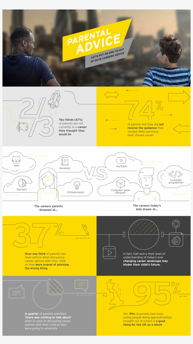 We Want You To Thrive In Our Inclusive Environment - Diagram, transparent png download