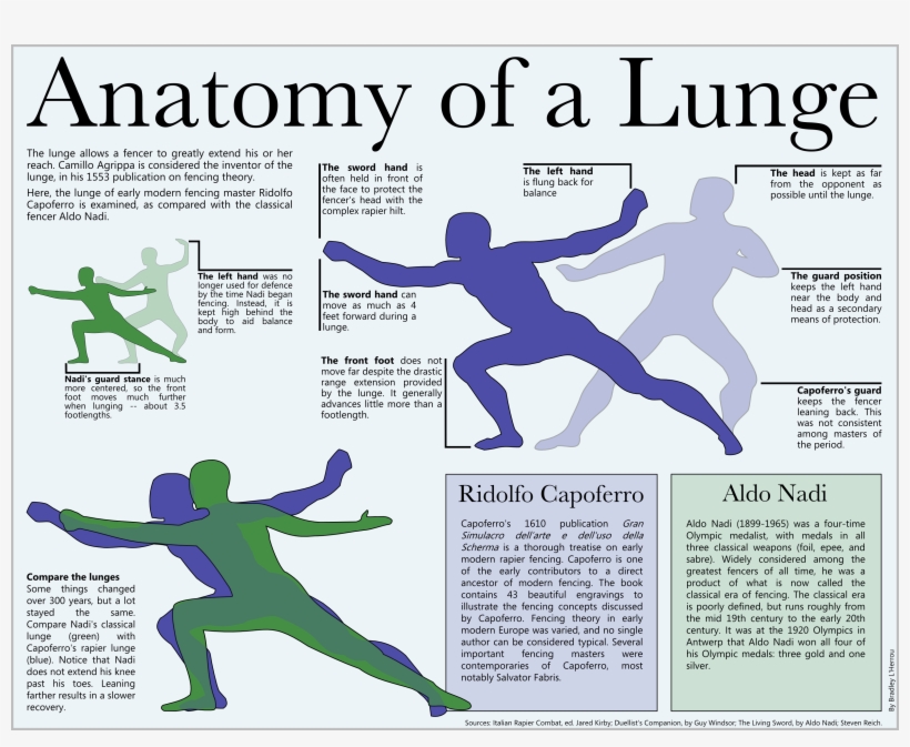 Finding Swetnam - Lunging Fencing, transparent png download
