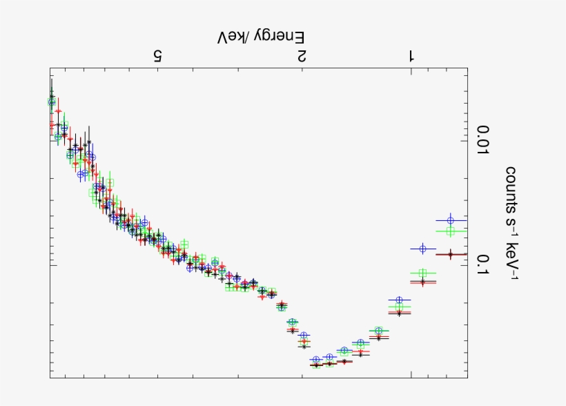 Cf Profiles Produced By A Neutral Cloud With - Diagram, transparent png download