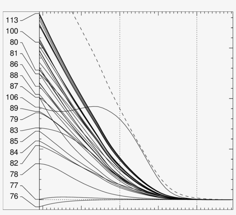Departure Coefficients Of Si Ii In Vega - Diagram, transparent png download