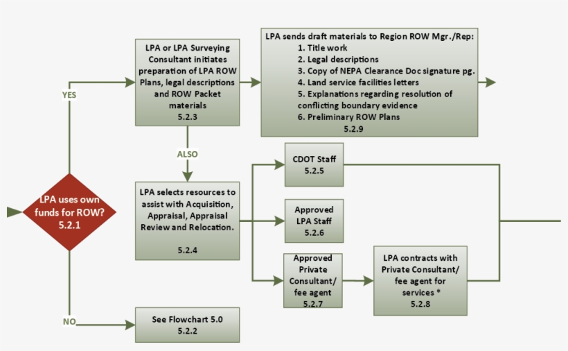 Diagram, transparent png download