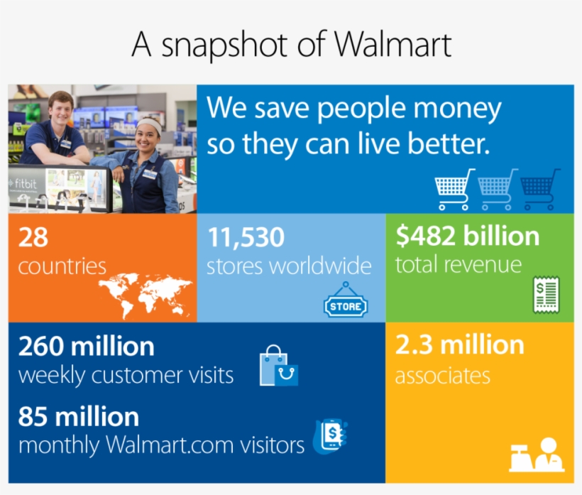 960 X 849 3 - Walmart Global, transparent png download