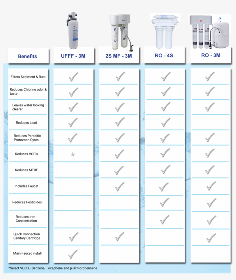 Chartdrinkingwater - Document, transparent png download