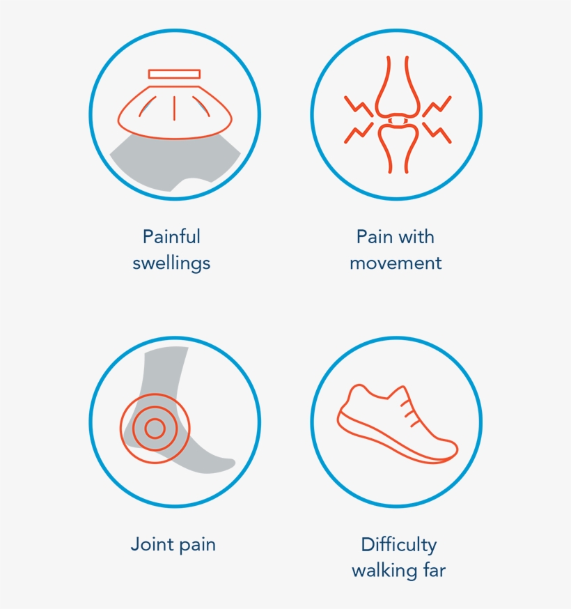 Pain And Mobility Graphics - Diagram, transparent png download