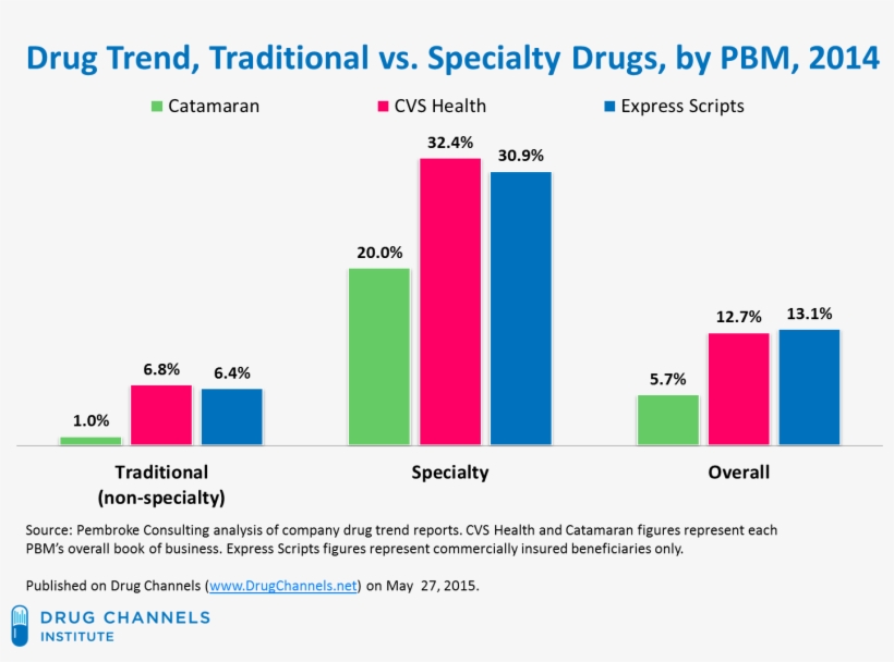 This Year, Cvs Health Took A Giant Step Backward In - Elazığspor Amblemi, transparent png download