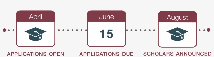 Important Dates - Electronics, transparent png download