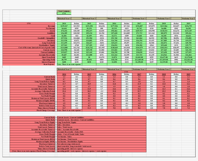 Historical Proforma Pet Strate /pet Strate Consolidated - Colorfulness, transparent png download