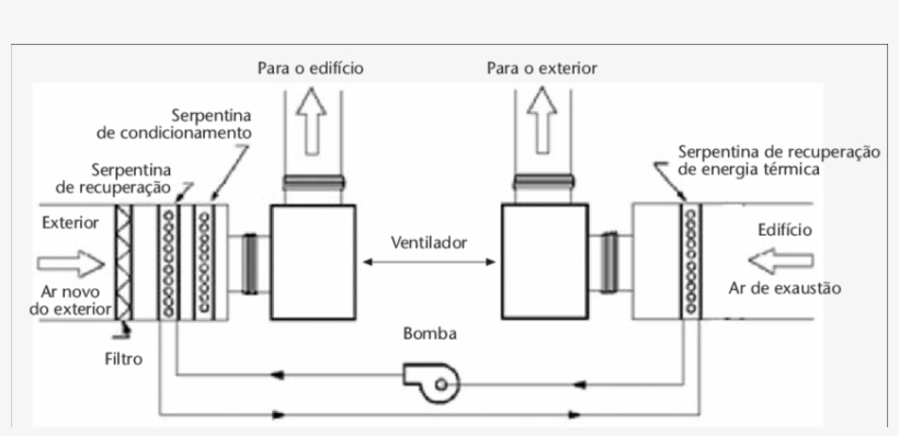 2 -permutador De Serpentina - Dimensions For A Stove, transparent png download