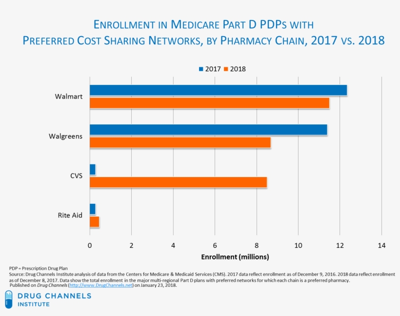 The Data Quantify The Relative Position Of The Major - Diagram, transparent png download