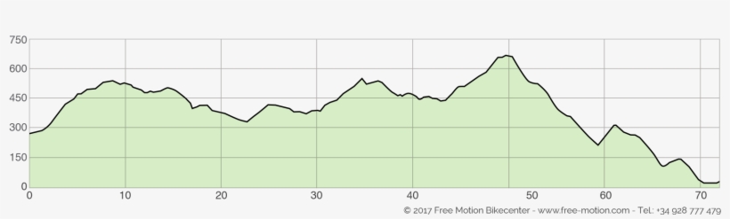 Ride Along The Carretera Tf-28, An Excellent Choice, transparent png download