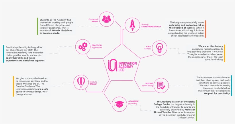 Icons-11 - Ucd Innovation Academy, transparent png download