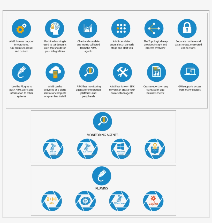 Conservative, Modern Icon Design For Aims Innovation - Circle, transparent png download