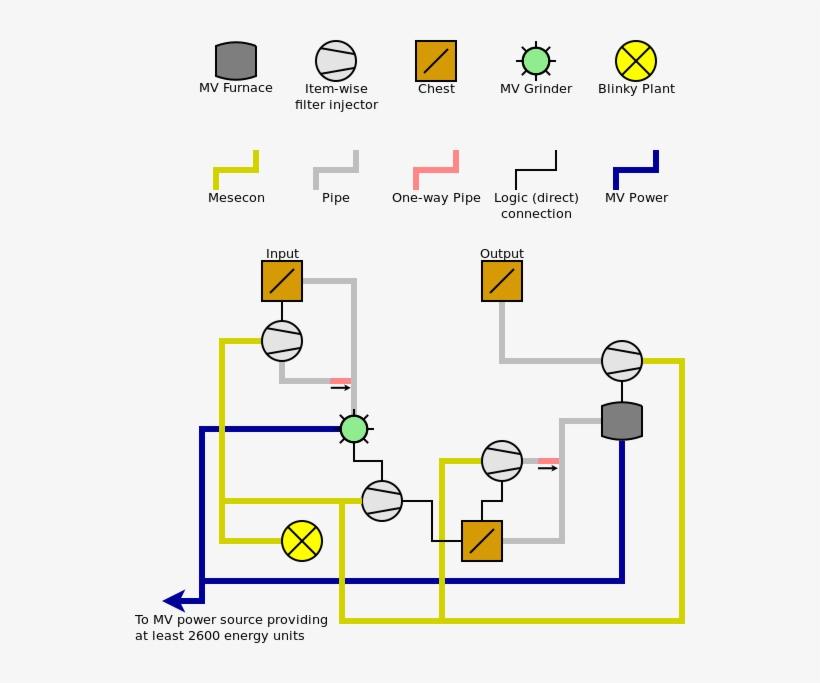 Image - Diagram, transparent png download
