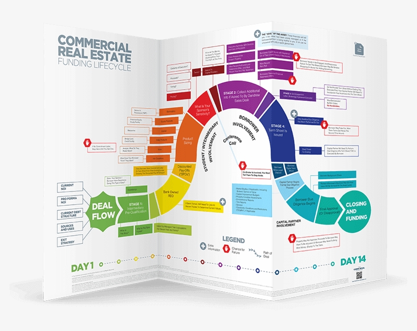Here's Just A Taste Of The 73 Blueprints You Get With - Graphic Design, transparent png download