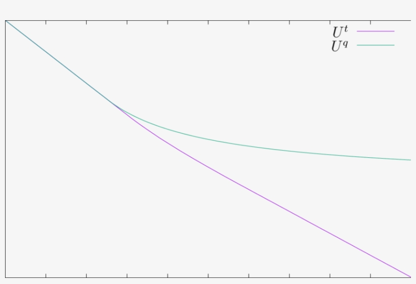 Maximum World Welfare Levels As Hurt Increases - Plot, transparent png download