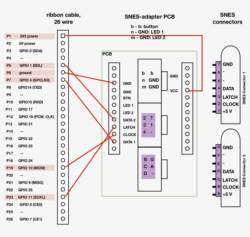 This Decreases The Performance Overhead And Allows - Retropie Button Wiring, transparent png download