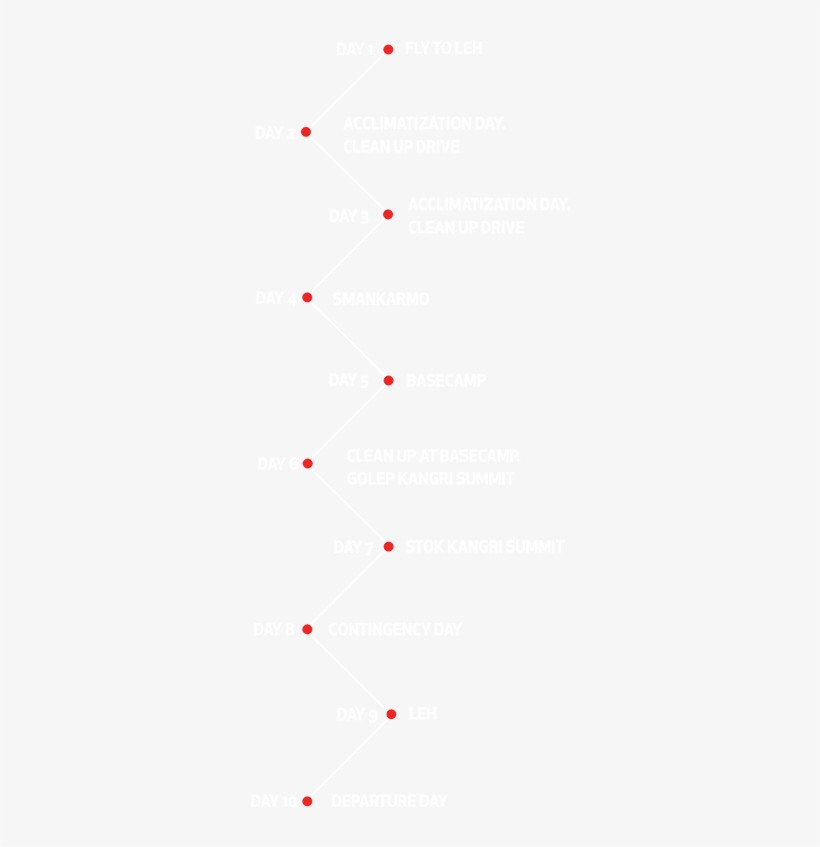 Stok Kangri & Golep Kangri - Carmine, transparent png download