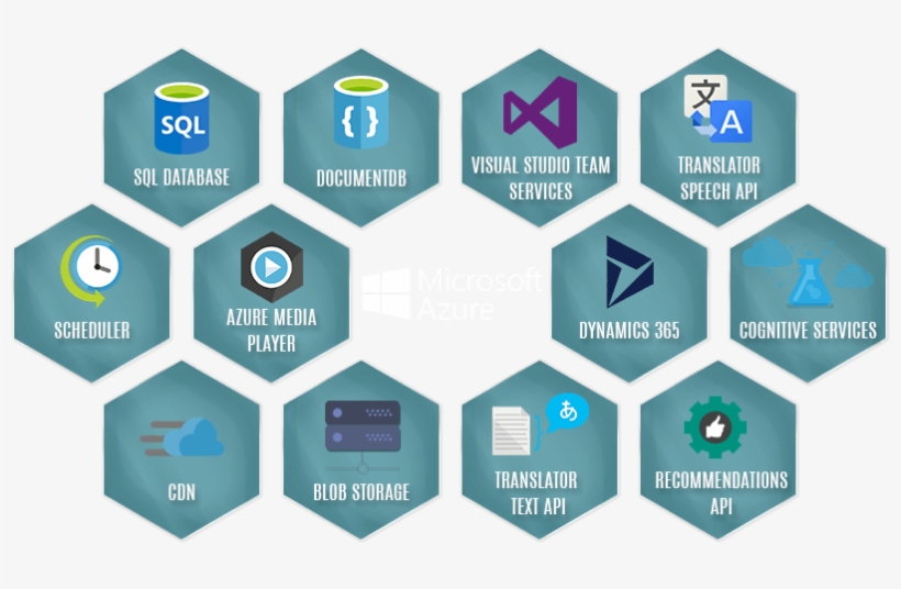 Azure Services - Ideals Ifyc, transparent png download