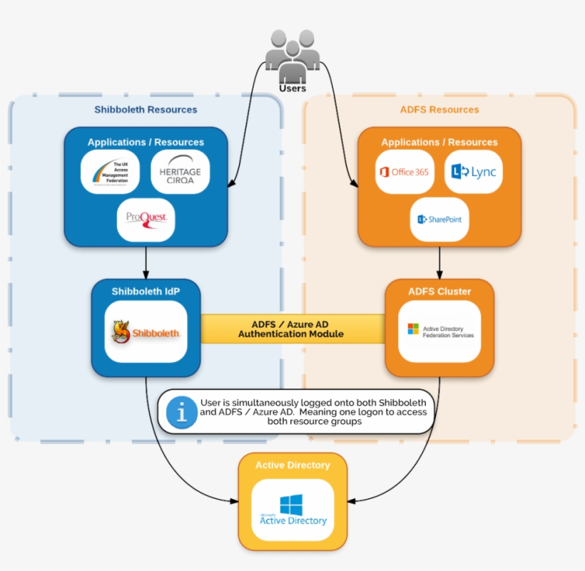Use Cases - Tan, transparent png download