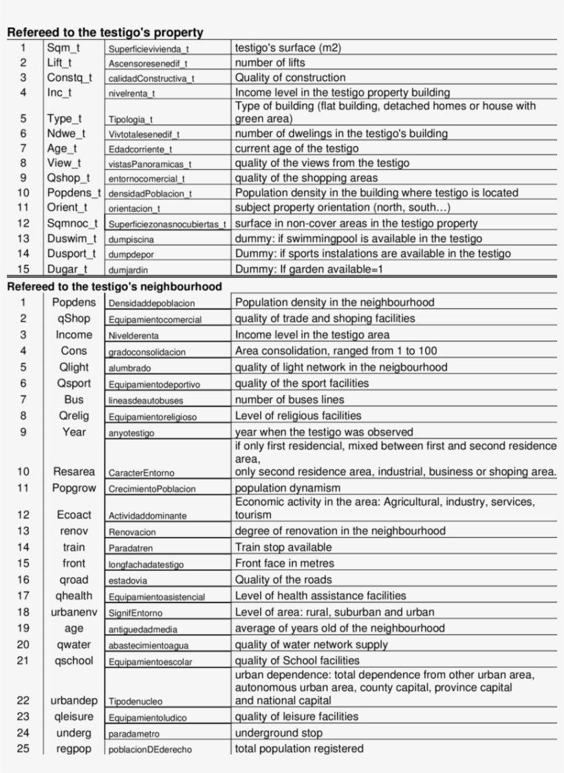 Paloma Taltavull De La Paz - Document, transparent png download