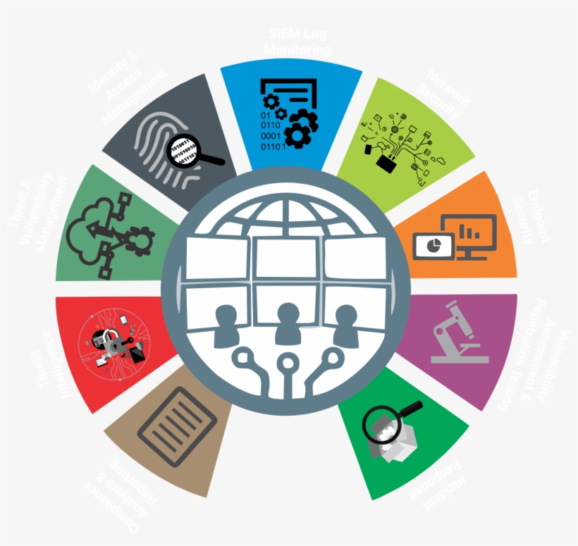 Security Operations Center - Sustainable Development Goals Report 2017, transparent png download