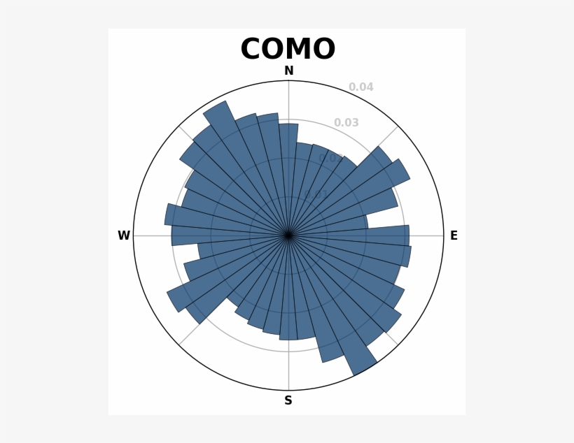 Como Err - Circle, transparent png download