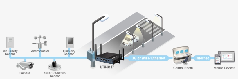 Via Advantech's Utx 3117 Iot Gateway With Wise Paas, - Handrail, transparent png download