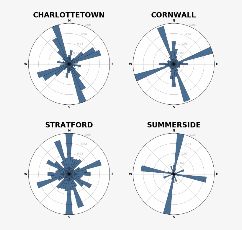 Pei Street Orientation Graphs - Circle, transparent png download