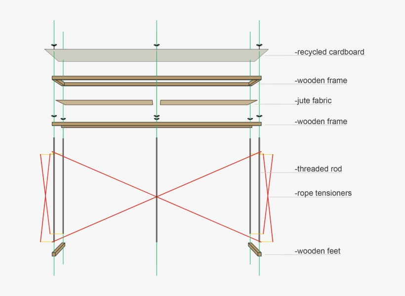 Se Sustentan Por Una Estructura Ligera De Varillas - Diagram, transparent png download