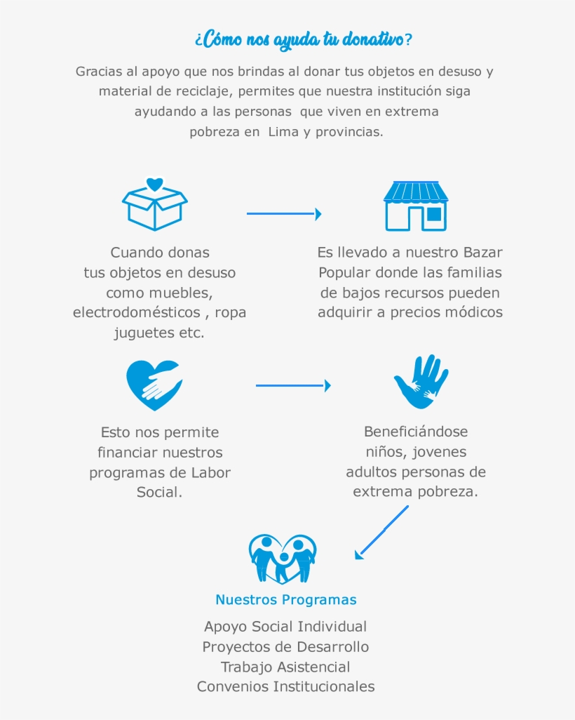 Sobre Tu Donativo - Poster, transparent png download