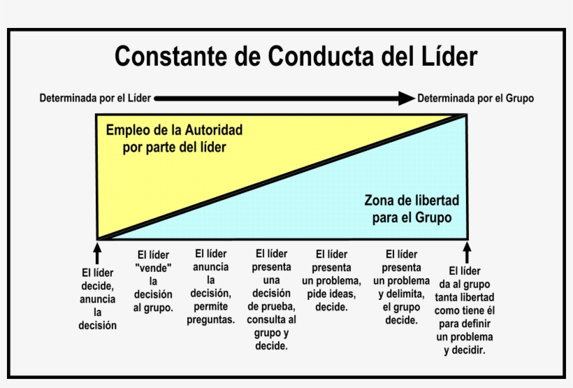 Liderazgo - Colonial Pipeline, transparent png download
