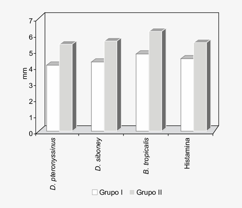 Media Geométrica Del Diámetro Del Habón Para Los Diferentes - Diagram, transparent png download