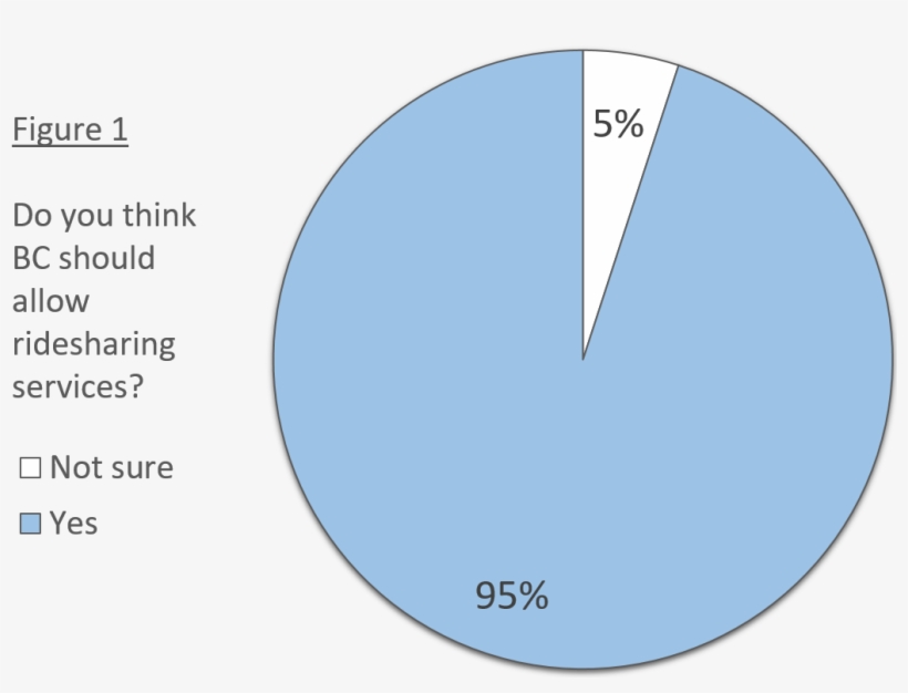 Bizcouncilbc's Emerging Business Leaders Overwhelmingly - Circle, transparent png download
