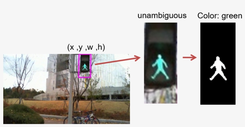 Visualization Of Color Interpretation - Pedestrian, transparent png download