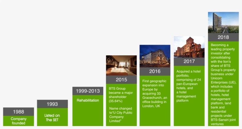 Our History - - Architecture, transparent png download