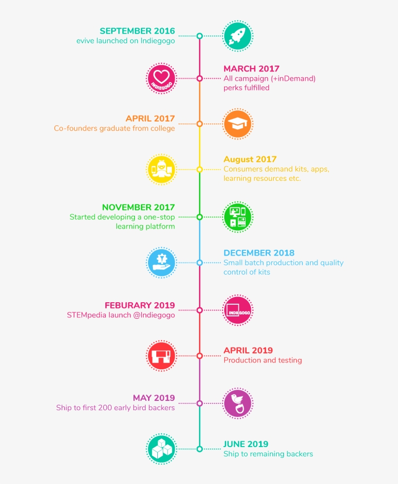 Classroom Training Programs Are Not Available Globally, - Circle, transparent png download