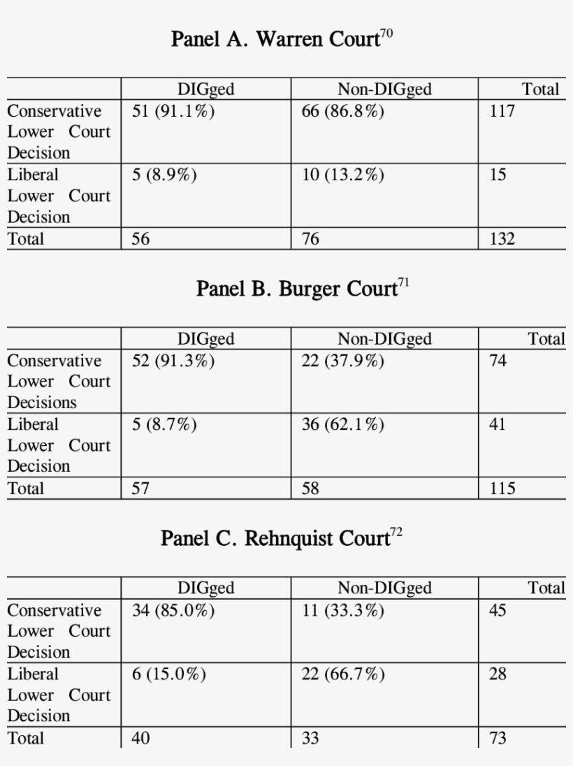 Decision To Dig And Direction Of Lower Court Decision - Document, transparent png download